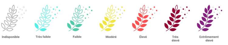 Echelle nouvel indice pollen