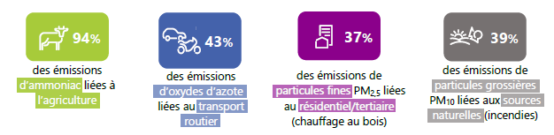 Extrait de données d'émissions de polluants 2025