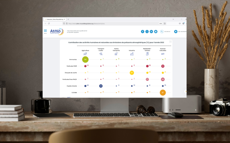 Emissions de polluants en Nouvelle-Aquitaine